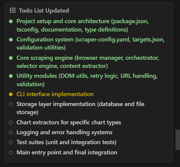 Task Todo List overview showing interactive checklist in Kilo Code