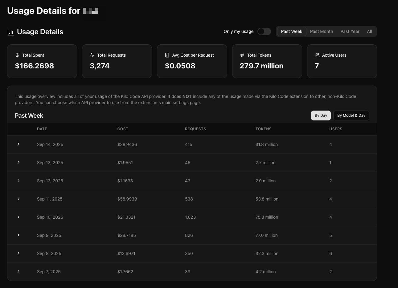 Team usage details page